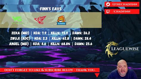 lol dfs|lol dfs picks today.